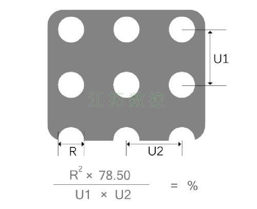 圆孔，直排效果图